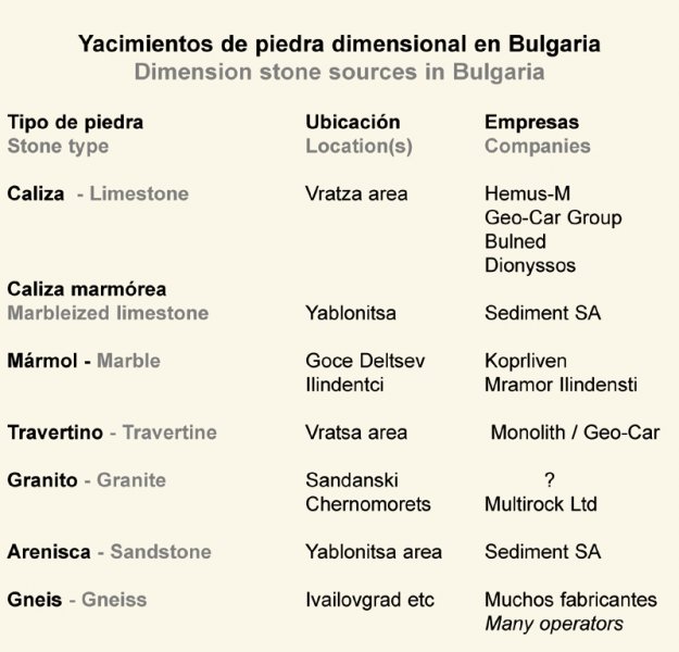 IMPORTACION EXPORTACION BULGARIA importacion exportacion bulgaria: