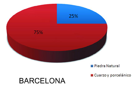 grafico barcelona encuesta_0.jpg