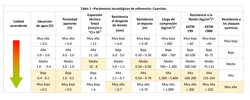 tabla cuarcitas esp copia_0.jpg