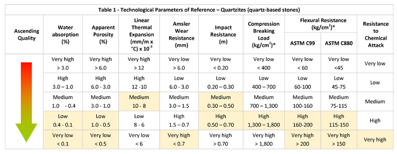 tabla cuarcitas ing copia.jpg