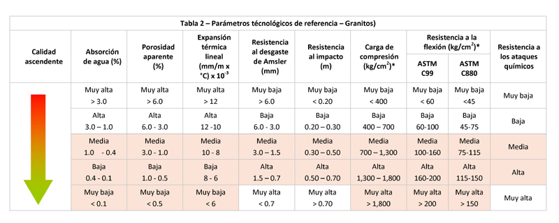 tabla granitos esp copia_0.jpg