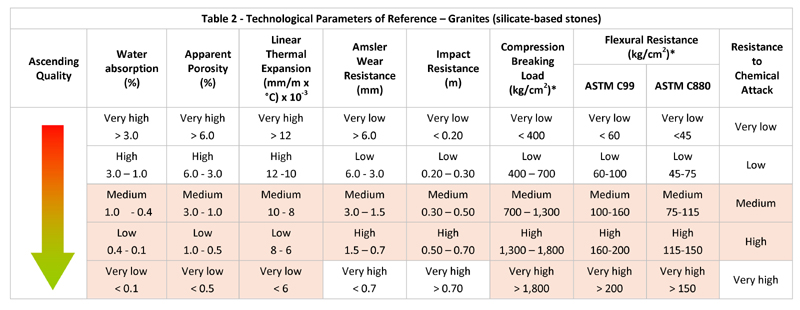tabla granitos ing copia.jpg