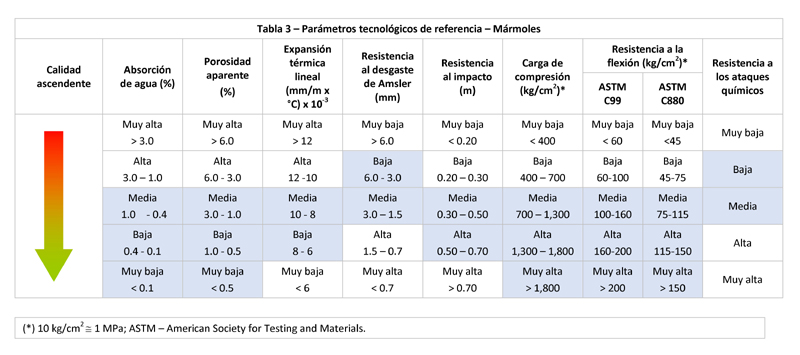 tabla marmoles esp copia_0.jpg